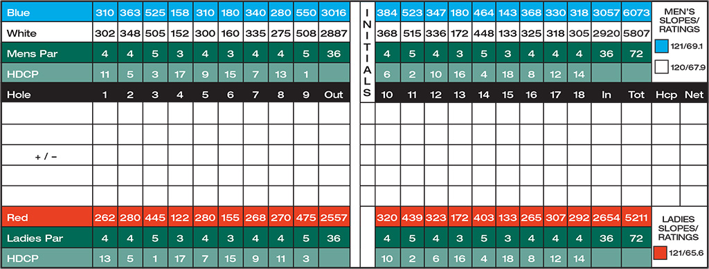 scorecard